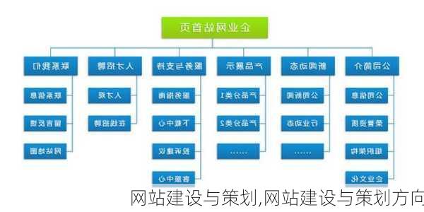 网站建设与策划,网站建设与策划方向-第2张图片-星梦范文网