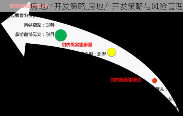 房地产开发策略,房地产开发策略与风险管理