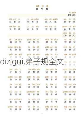 dizigui,弟子规全文-第3张图片-星梦范文网