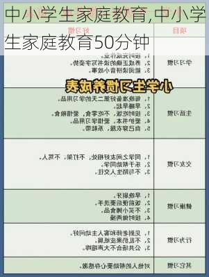 中小学生家庭教育,中小学生家庭教育50分钟-第3张图片-星梦范文网