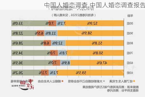 中国人婚恋调查,中国人婚恋调查报告-第3张图片-星梦范文网