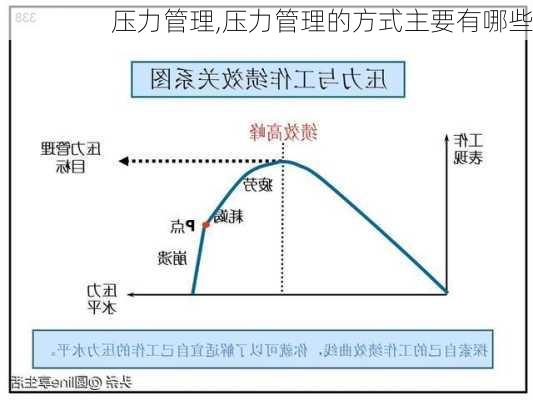 压力管理,压力管理的方式主要有哪些-第2张图片-星梦范文网