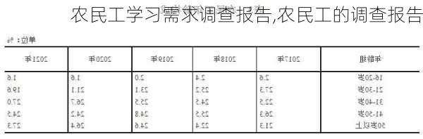 农民工学习需求调查报告,农民工的调查报告-第1张图片-星梦范文网