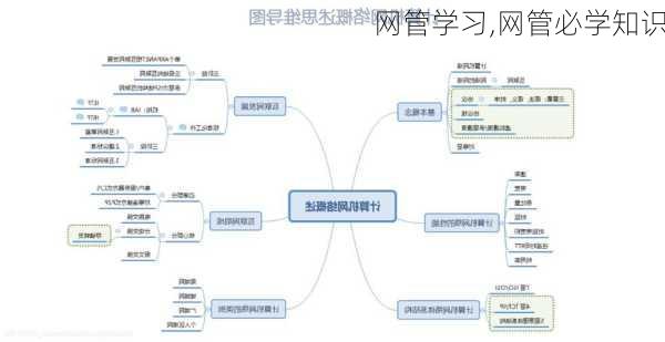 网管学习,网管必学知识-第2张图片-星梦范文网