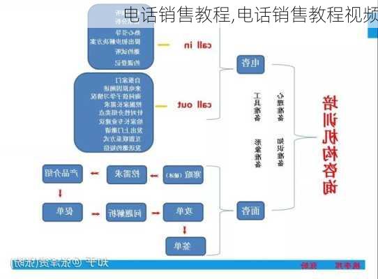 电话销售教程,电话销售教程视频-第2张图片-星梦范文网