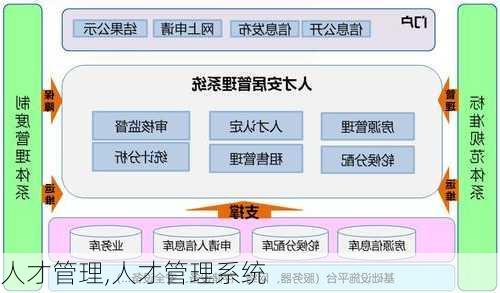 人才管理,人才管理系统-第3张图片-星梦范文网