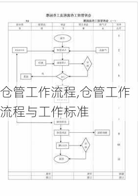 仓管工作流程,仓管工作流程与工作标准-第2张图片-星梦范文网