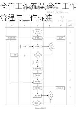 仓管工作流程,仓管工作流程与工作标准-第3张图片-星梦范文网