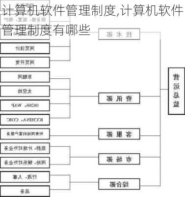 计算机软件管理制度,计算机软件管理制度有哪些