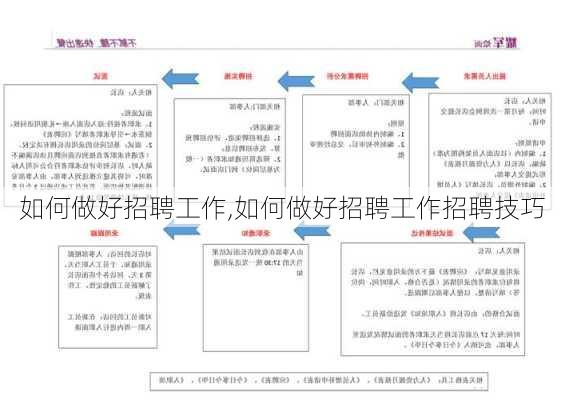 如何做好招聘工作,如何做好招聘工作招聘技巧