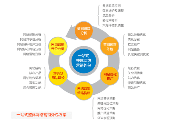 网上营销,网上营销渠道的组成部分包括-第2张图片-星梦范文网