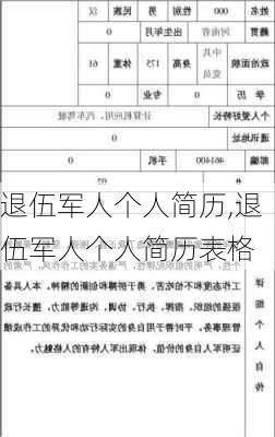 退伍军人个人简历,退伍军人个人简历表格-第2张图片-星梦范文网