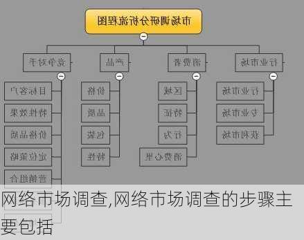 网络市场调查,网络市场调查的步骤主要包括-第3张图片-星梦范文网