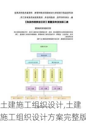 土建施工组织设计,土建施工组织设计方案完整版-第1张图片-星梦范文网