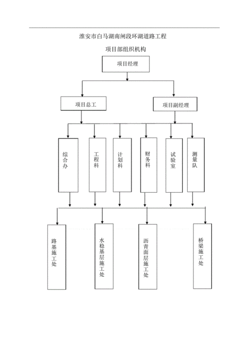 土建施工组织设计,土建施工组织设计方案完整版-第3张图片-星梦范文网