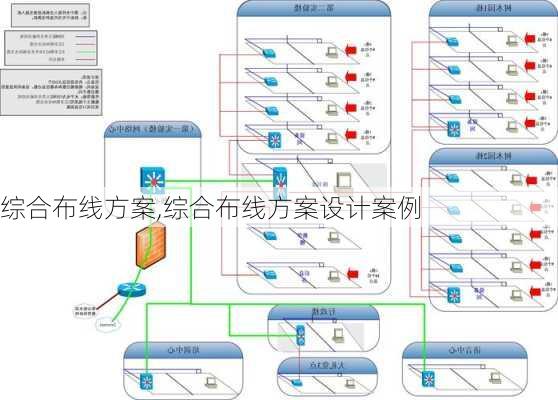 综合布线方案,综合布线方案设计案例