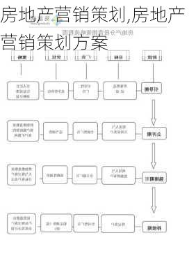 房地产营销策划,房地产营销策划方案-第3张图片-星梦范文网