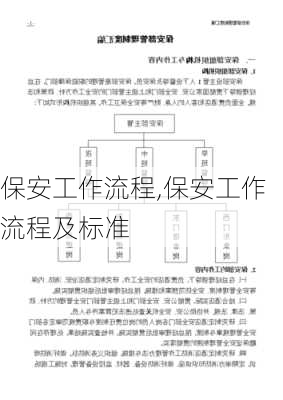 保安工作流程,保安工作流程及标准-第3张图片-星梦范文网