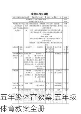 五年级体育教案,五年级体育教案全册-第2张图片-星梦范文网