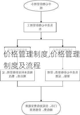 价格管理制度,价格管理制度及流程