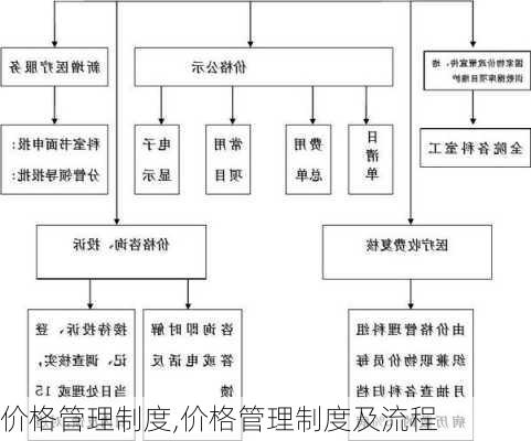 价格管理制度,价格管理制度及流程-第2张图片-星梦范文网