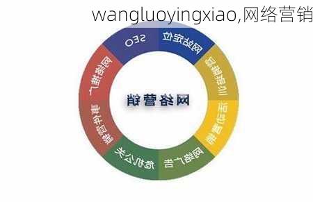 wangluoyingxiao,网络营销-第1张图片-星梦范文网