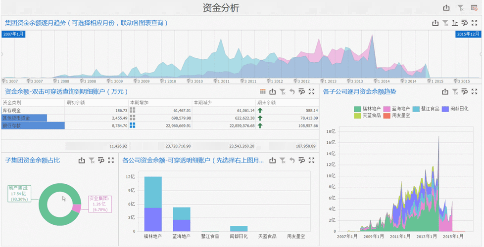 项目数据分析报告,项目数据分析报告收费标准