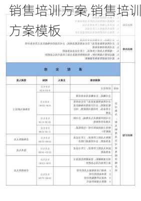 销售培训方案,销售培训方案模板-第2张图片-星梦范文网