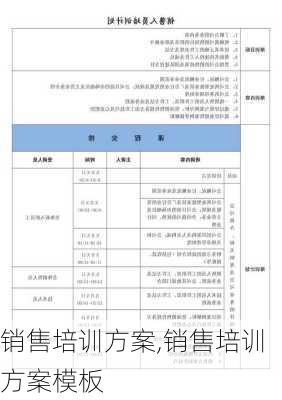 销售培训方案,销售培训方案模板-第2张图片-星梦范文网