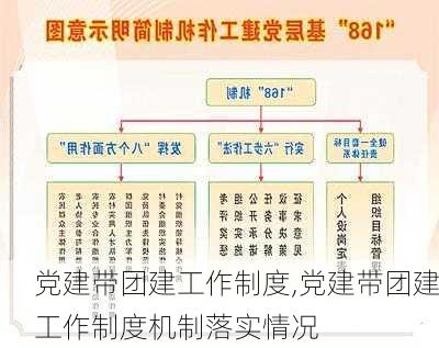 党建带团建工作制度,党建带团建工作制度机制落实情况