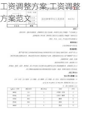 工资调整方案,工资调整方案范文