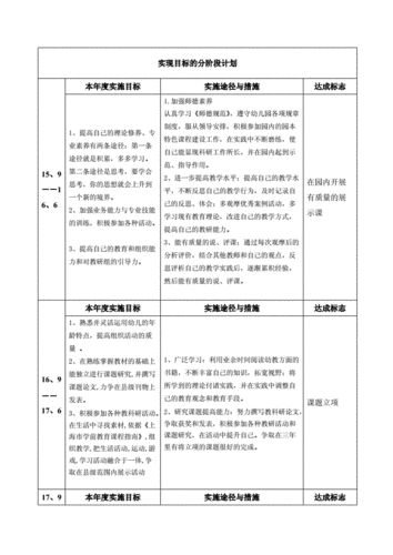 教师三年成长规划,教师三年成长规划幼儿园-第3张图片-星梦范文网