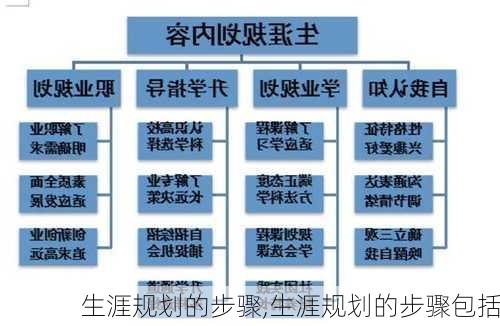 生涯规划的步骤,生涯规划的步骤包括-第1张图片-星梦范文网