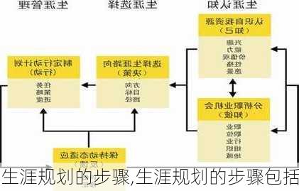 生涯规划的步骤,生涯规划的步骤包括-第2张图片-星梦范文网