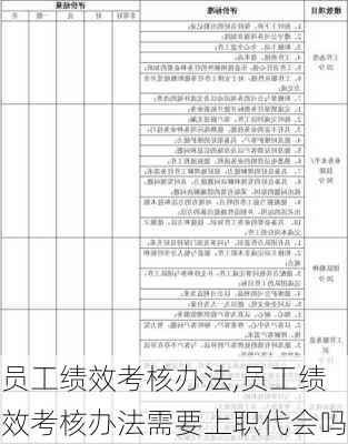 员工绩效考核办法,员工绩效考核办法需要上职代会吗-第3张图片-星梦范文网