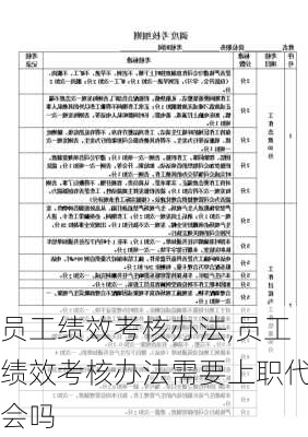 员工绩效考核办法,员工绩效考核办法需要上职代会吗-第2张图片-星梦范文网