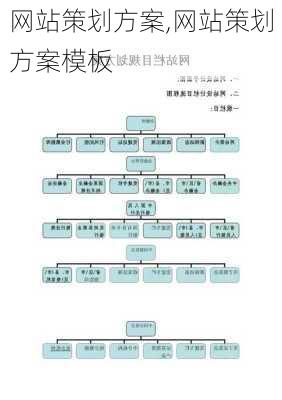 网站策划方案,网站策划方案模板