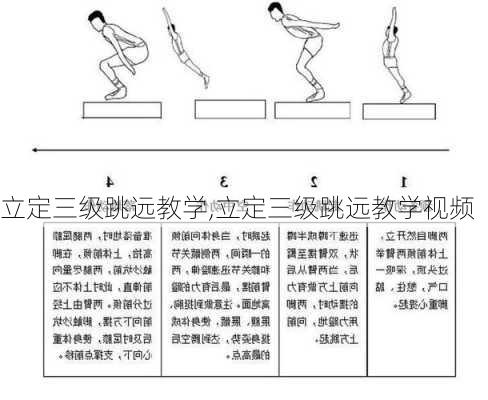 立定三级跳远教学,立定三级跳远教学视频-第2张图片-星梦范文网