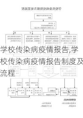 学校传染病疫情报告,学校传染病疫情报告制度及流程