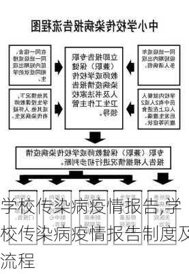 学校传染病疫情报告,学校传染病疫情报告制度及流程-第2张图片-星梦范文网