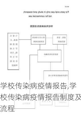 学校传染病疫情报告,学校传染病疫情报告制度及流程-第3张图片-星梦范文网