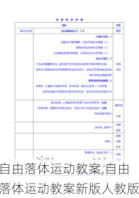 自由落体运动教案,自由落体运动教案新版人教版-第2张图片-星梦范文网