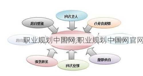 职业规划中国网,职业规划中国网官网-第3张图片-星梦范文网