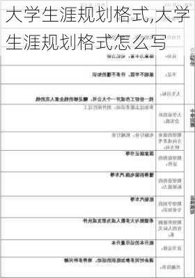 大学生涯规划格式,大学生涯规划格式怎么写-第2张图片-星梦范文网