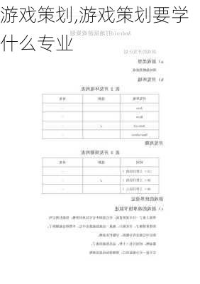 游戏策划,游戏策划要学什么专业