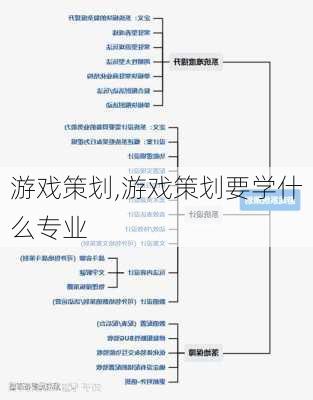 游戏策划,游戏策划要学什么专业-第3张图片-星梦范文网