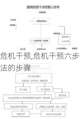 危机干预,危机干预六步法的步骤-第3张图片-星梦范文网