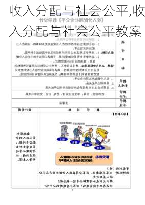 收入分配与社会公平,收入分配与社会公平教案