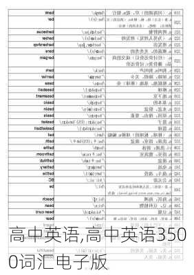 高中英语,高中英语3500词汇电子版-第1张图片-星梦范文网