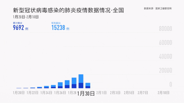 新冠疫情动态及应对,新冠疫情动态及应对观后感-第2张图片-星梦范文网